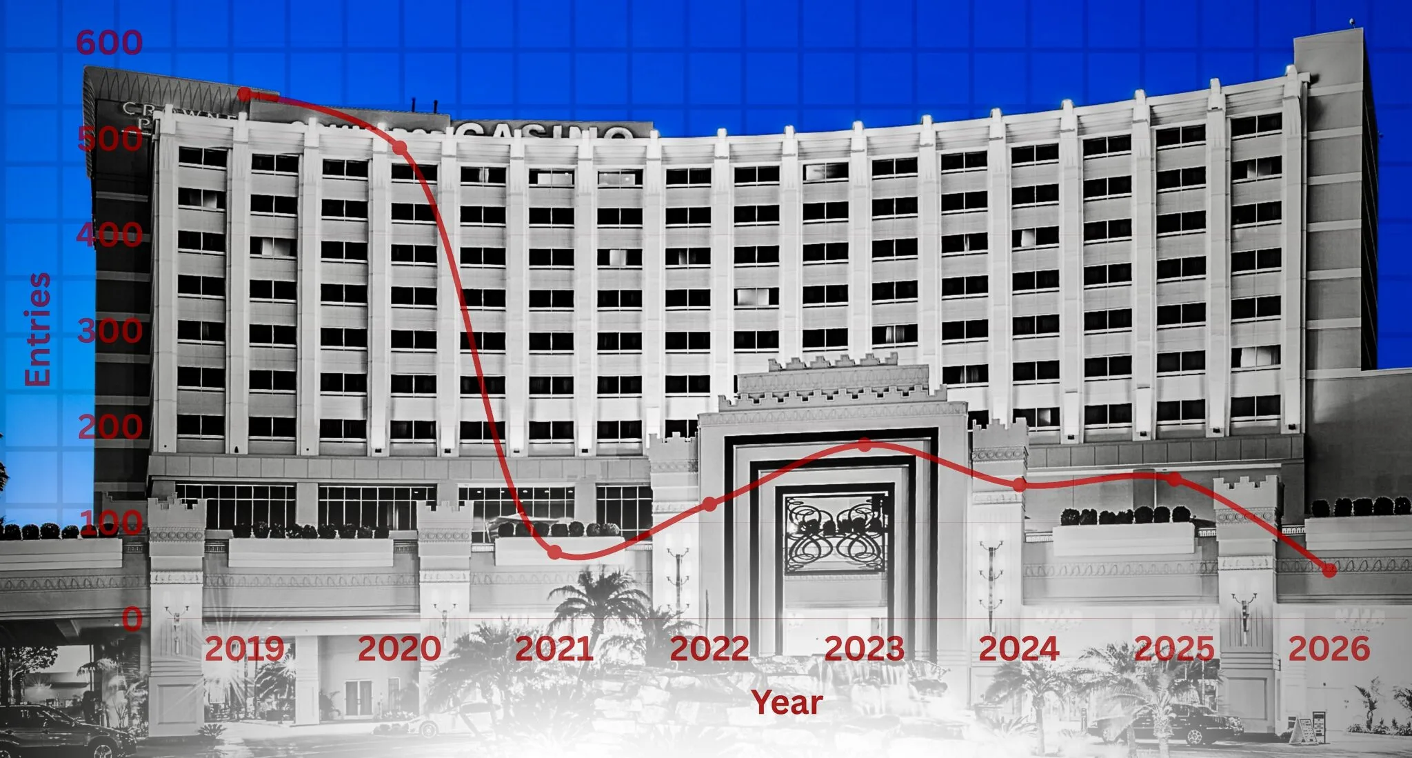 From Boom to Bust? The Los Angeles Poker Classic and SoCal’s Tournament Downturn